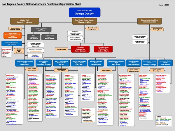 Organizational Chart  Los Angeles County District Attorney's Office