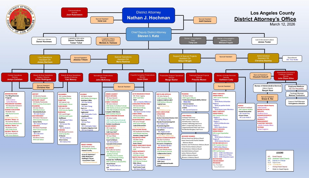 Organizational Chart - Management March 12, 2026