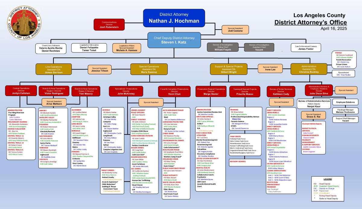 Organizational Chart - Management March 17, 2025