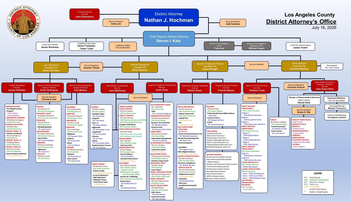 Organizational Chart - Management July 16, 2026