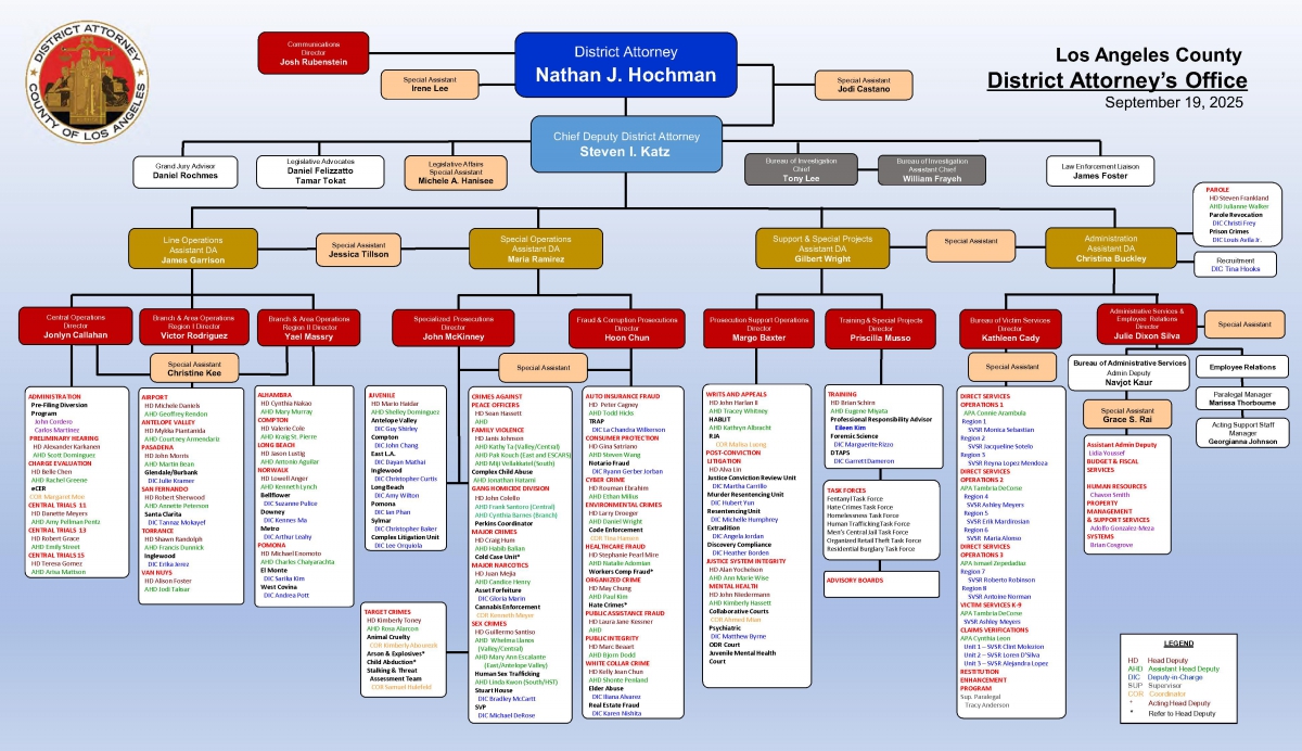 Organizational Chart - Management Sept. 19, 2025