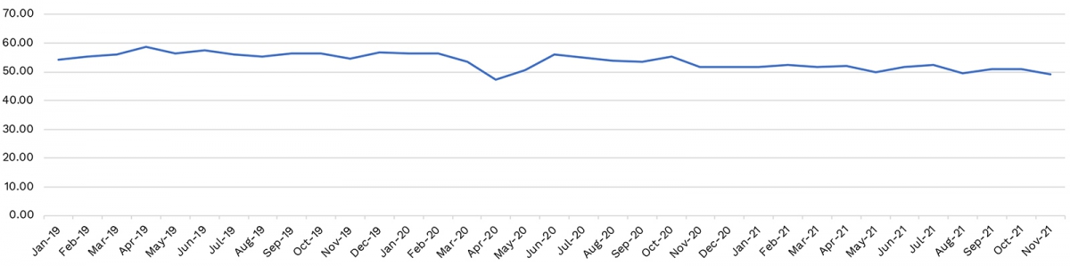 Felony Graph