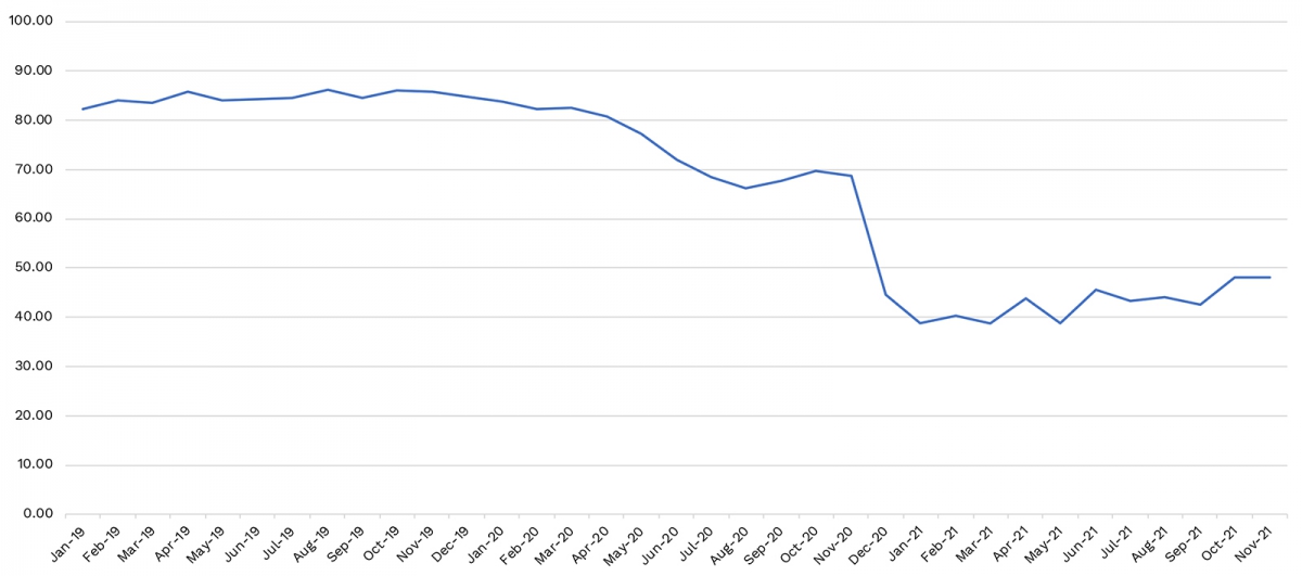 Total Misdemeanor Filing Rates