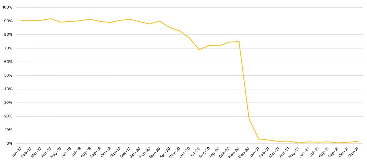 Addiction-Related Misdemeanor Filing Rates