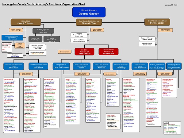 Organizational Chart | Los Angeles County District Attorney's Office