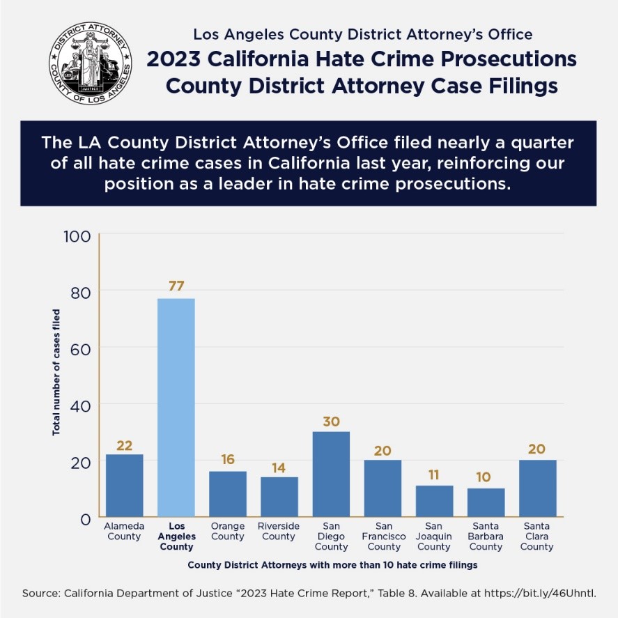 hate crime infographic