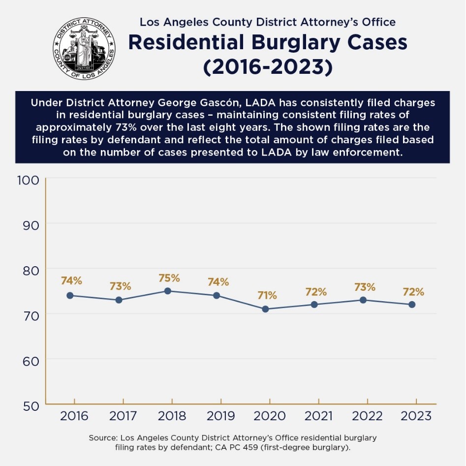 Residential Burg Support Victims